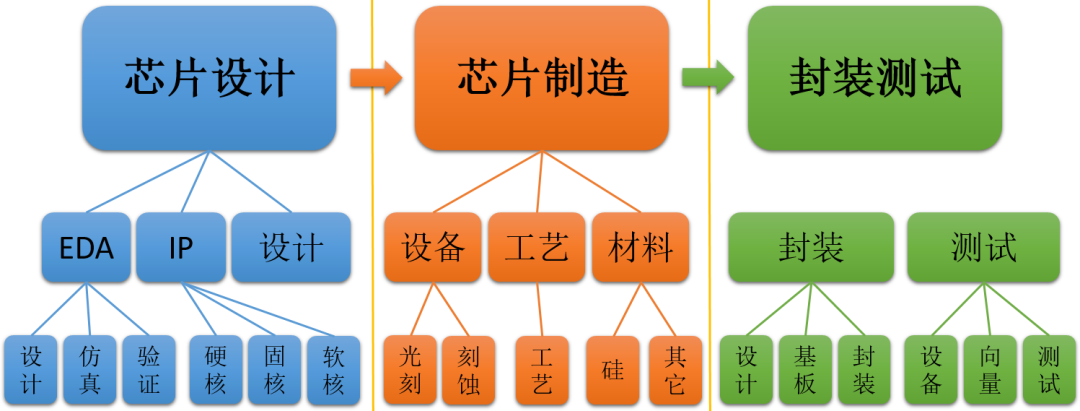 IC設(shè)計的煉金術(shù) 從系統(tǒng)到硅片的魔法旅程